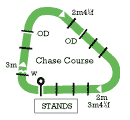Kempton Park Chase Course